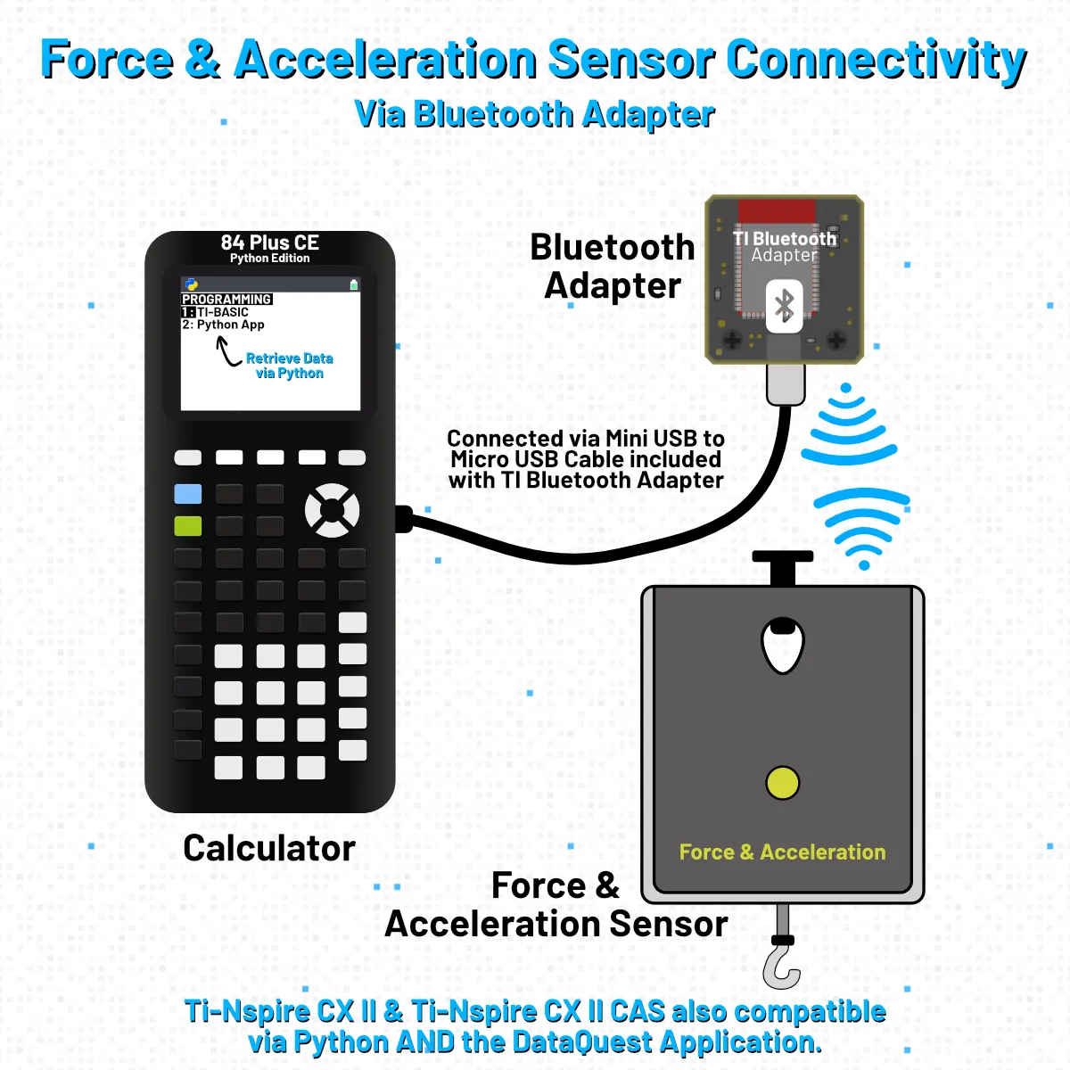 Go Direct® Force and Acceleration Sensor - Image 2